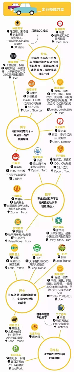 倔强的蚂蚁0618采集到信息图表