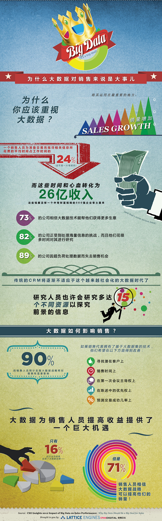 Infographic: 为什么大数据对...