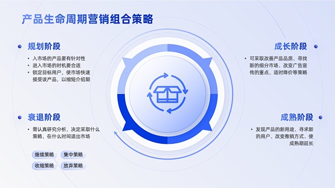 69页创意紫色业务流程可视化逻辑架构PP...