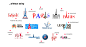 Paris Convention and Visitors Bureau - Brand design on Behance