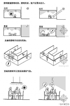 phab采集到室内