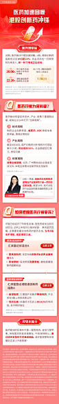 金融医药QA长图运营