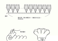 【小懒】采集到花