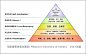 极客PM｜马斯洛的需求层次理论