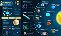 矢量宇宙航天信息图表