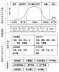 漫谈CRM体系化建设3：如何留住客户