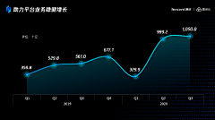 Emmelyn采集到PPT