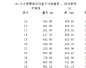 液晶电视的尺寸表_百度文库