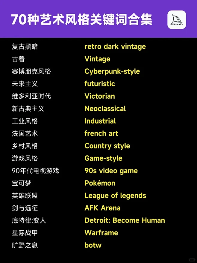 爆肝丨Midjourney艺术风格关键词...