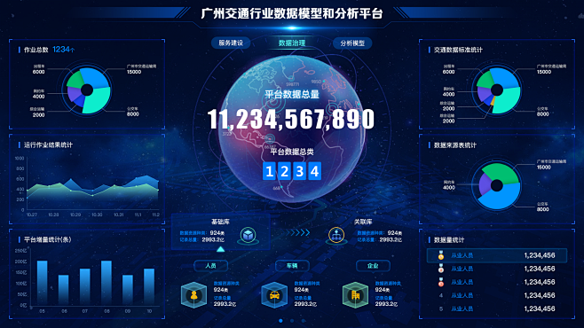 数据治理
