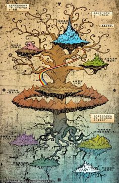 北欧神话