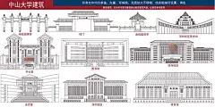 中山大学地标建筑中山大学城市建筑中山大学城市插画中山大学素材