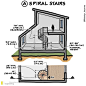 Important Standard Dimensions & Information With Amazing Illustration By lfdesign_bayarea | Engineering Discoveries