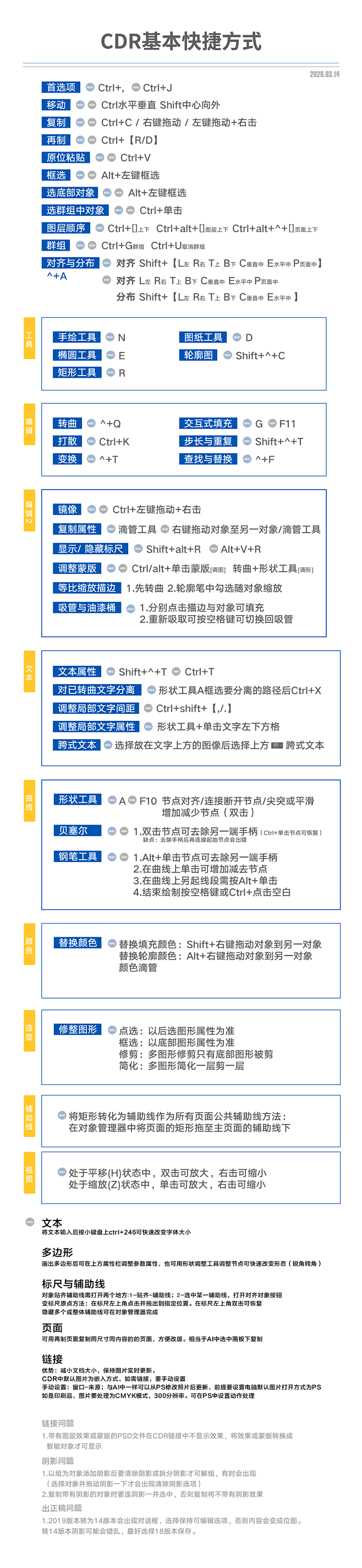 CDR笔记与AI-PS制作文件注意事项1...