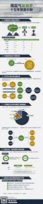图片报告：煤层气能源梦十五年停滞不前