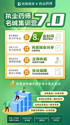 执业药师名城集训海报