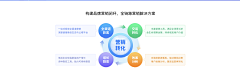 ~周周~~采集到ppt