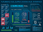 未来科技科幻钢铁侠数据HUD显示游戏动画界面ui平面设计矢量素材