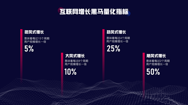 花了3小时，改了一份互联网PPT~ : ...