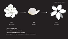 lldffdla789采集到A-儿童理念