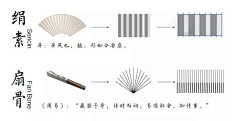 Carol~~~采集到A04 元素提取