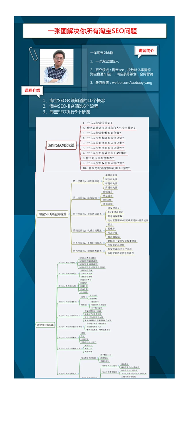 一张图解决你所有淘宝SEO问题