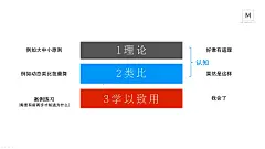 学习方法论

一开始可以先学以致用，然后再去接触理论理解为什么这样，然后再去类比可以把什么比作类似的什么，也可以反过来