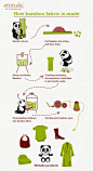 熊猫的化学