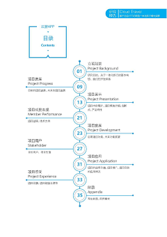 骨骨💦采集到教辅排版