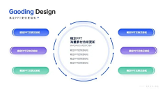 王王王老板采集到关系图