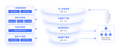 床下的Alice采集到架构图
