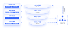 小星星爱采集采集到ppt参考