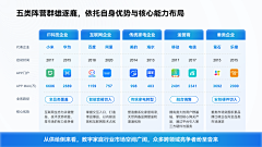 界白采集到PPT-表格