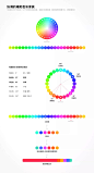 b)协调的辅助色
同时，运用色环建立辅助色彩体系。H色相以350°为起点，以15°递增或递减标准，创建24色相色板（保持相同B明度100、S饱和度80）；选取柔和与协调的类似色和邻近色作为家族色彩主体，调和互补色与对比色，平衡整体色调。因为不同色相的感官明度并不相同，校正每一个辅助色的HSB，达到色彩感官上一致。
