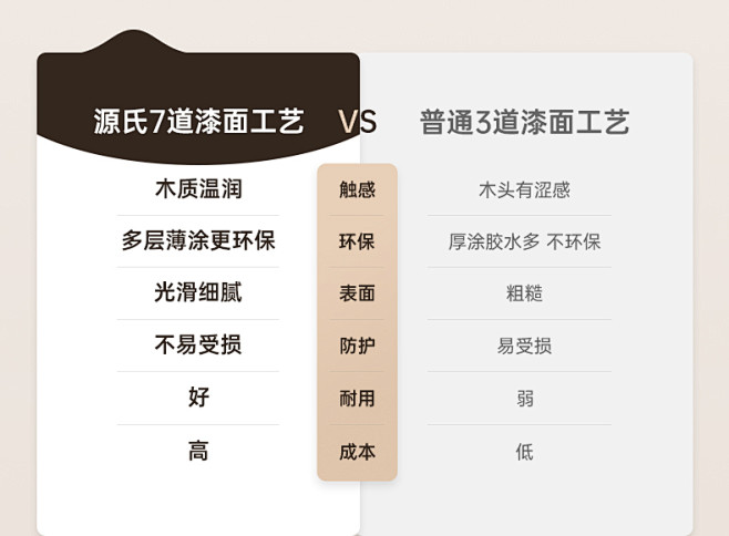源氏木语实木化妆桌卧室黑胡桃木伸缩梳妆台...