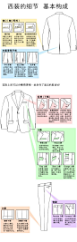 #优动漫好料推荐# 【衣服绘制合集】很久没推送合集啦，今天推荐一组衣服的绘制合集参考~喷油萌有想要的合集可以给官博菌留言或者评论噢！（手机党轻戳长图）更多合集参考→O网页链接