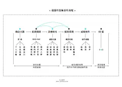 插画 | 康石石浅谈如何创作一本打动考官的插画作品集 : 本来在精华|康石石浅谈传统珠宝“瓶颈”与当代珠宝“可能性”预告了4月中旬推出《Jewelry Design|康石石浅谈如何创作一本打动考官的作品集》，可是想了解插画作品集创作方法的同学们好像热情更高一些，那康石石今…