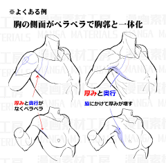 呱呱和蜗蜗采集到身体结构