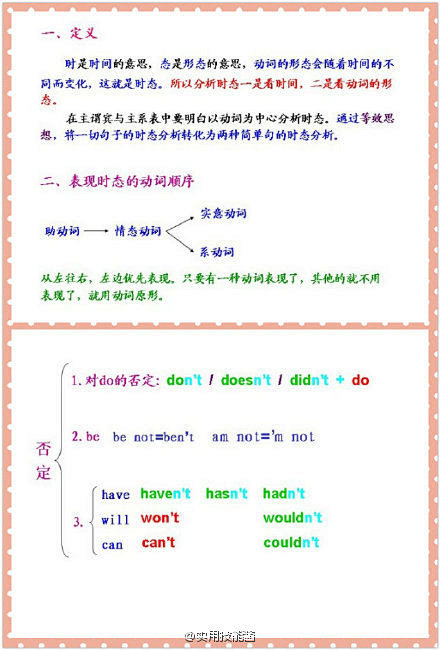 语法精髓，十节课补完初中高中英语所有语法...