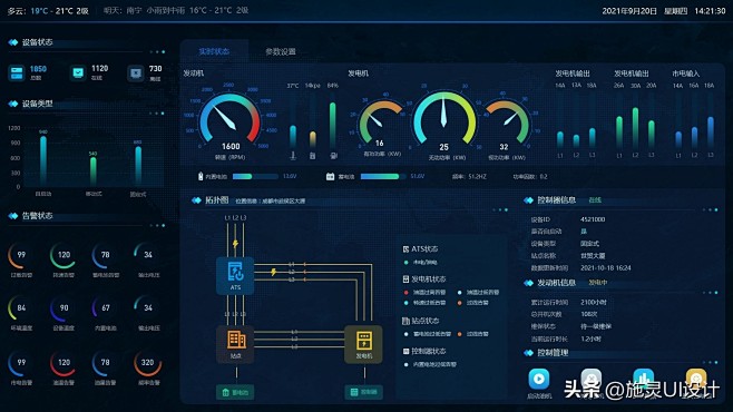 运维巡检可视化系统设计实例，有亿点酷！-...