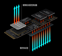 好运缠身*采集到科技素材