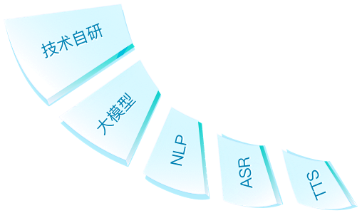 中关村科金得助智能官网-大模型平台-呼叫...