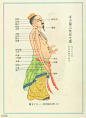 《人体经穴图谱》人体经络循行图 - 太阳的微笑 - 太阳的微笑的博客