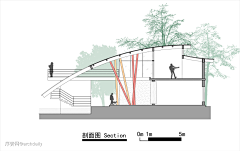 开心无限电采集到商业空间