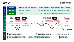 YKS的PPT素材灵感库采集到数据展示-PPT