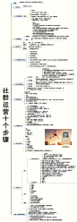 社群运营的十个步骤