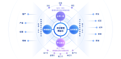 西贝又又采集到Title-拓扑图/逻辑图/信息架构图