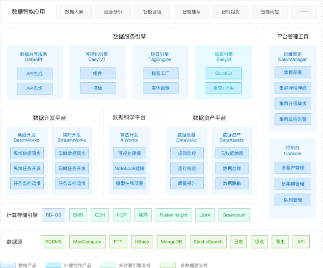 袋鼠云数栈 企业级一站式数据中台PaaS-花瓣网