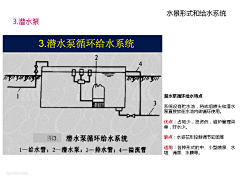 发呆的米饭采集到施工图