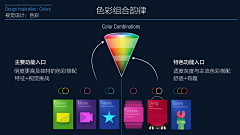 Loogan采集到设计理念